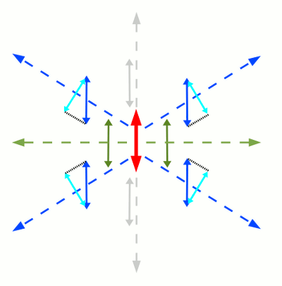 Grafik: Aussendung von Wellen durch eine Antenne