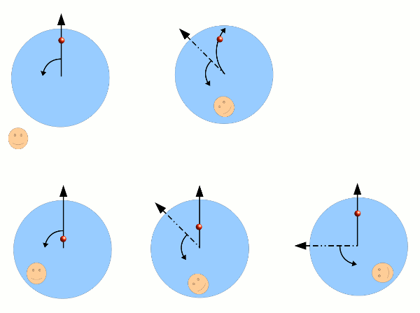 Grafik zur Corioliskraft
