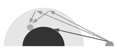 Grafik zur Entstehung der Daemmerung