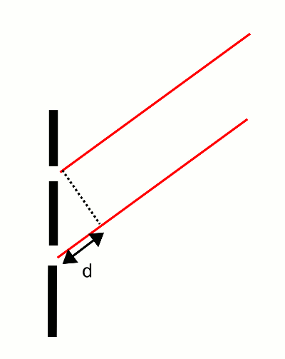 Beugung am Doppelspalt