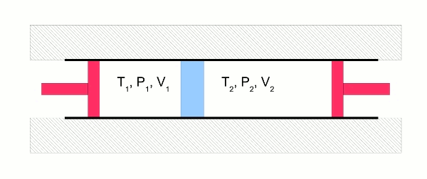 Grafik: Schema des Joule-Thomson-Versuchs