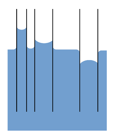 Grafik: Kapillaraufstieg
