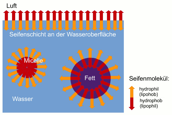 Seife in Wasser