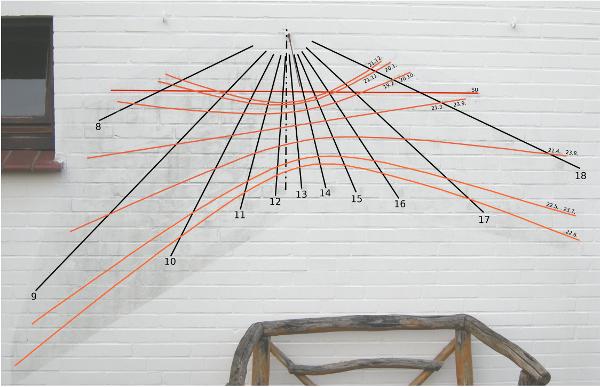 Foto einer Sonnenuhr