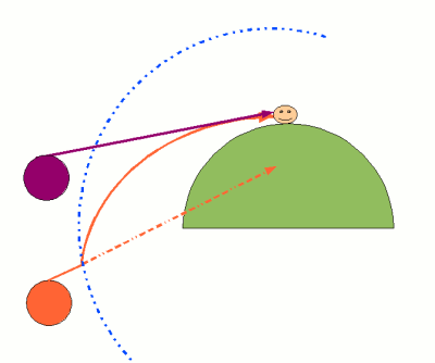 noch eine Grafik zur Brechung in der Atmosph&auml;re