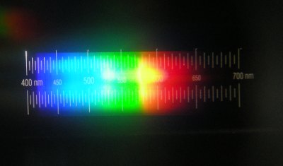 Spektrum des Tageslichtes