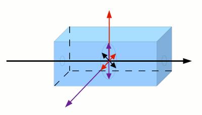 Grafik: Polarisation durch Streuung