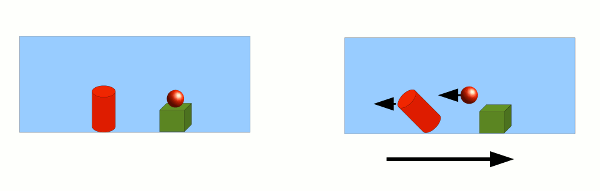 Grafik zur Trägheitskraft