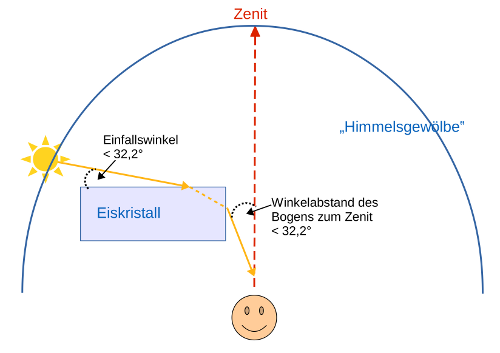 Grafik: Blick 'von vorn'